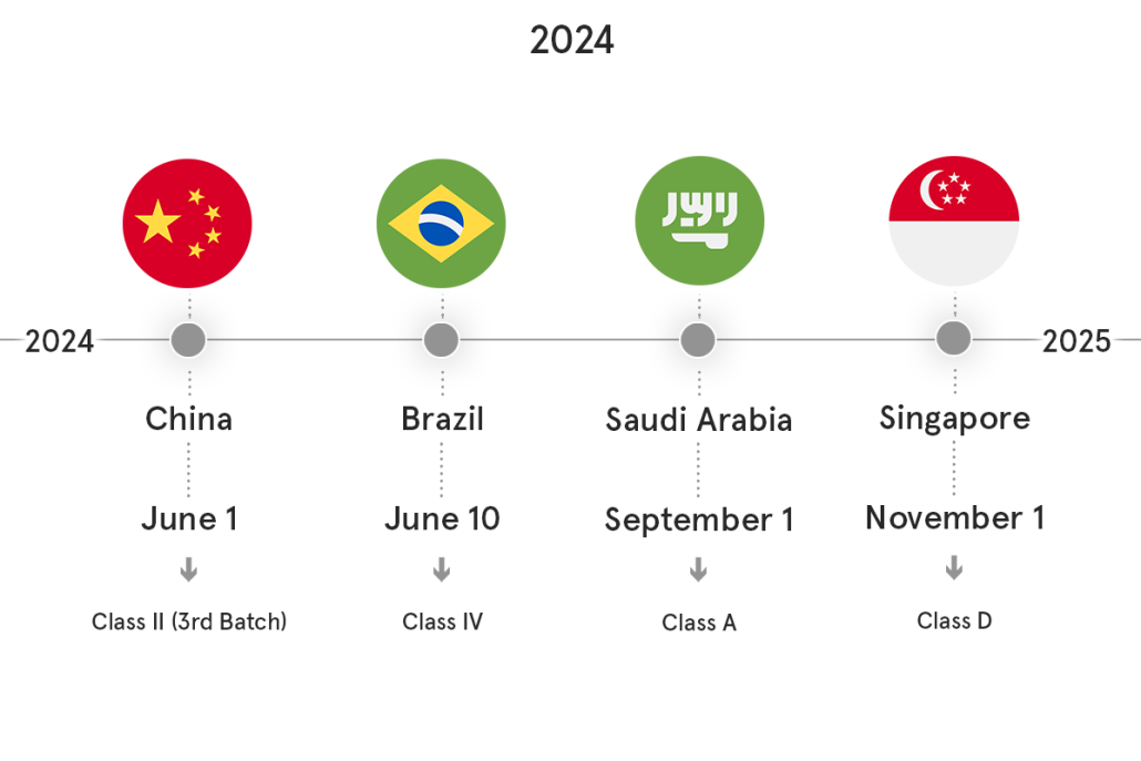 UDI compliance dates 2024
