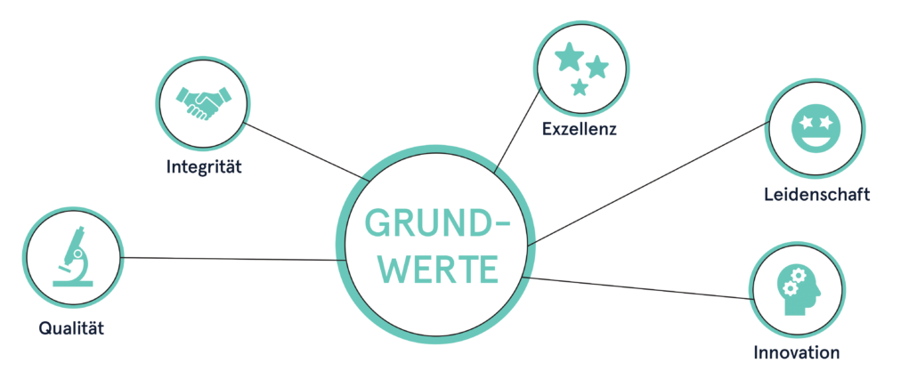 CoreValuesDE-gfx
